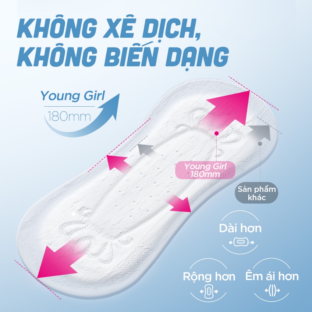 Băng Vệ Sinh UUcare Young Girl Hàng Ngày 18cm 20 Miếng/Gói mềm mại